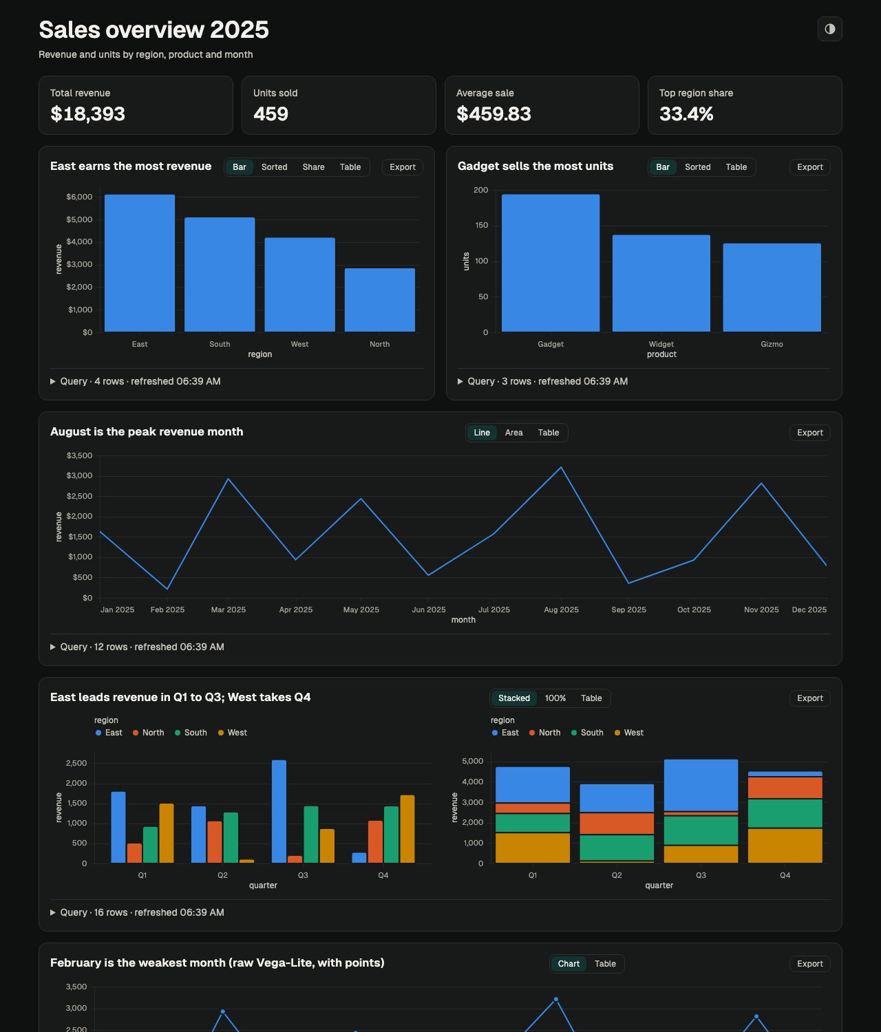 The same dashboard in dark mode