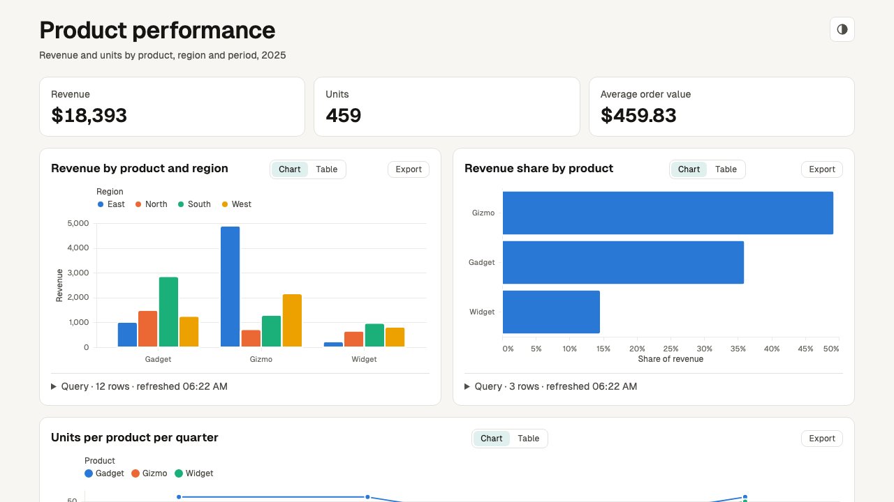 Product performance dashboard generated by make-dashboard