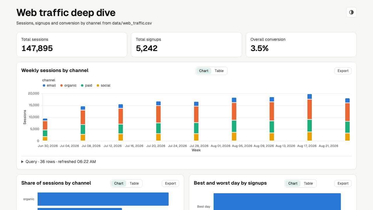 Web traffic deep dive dashboard generated by make-dashboard